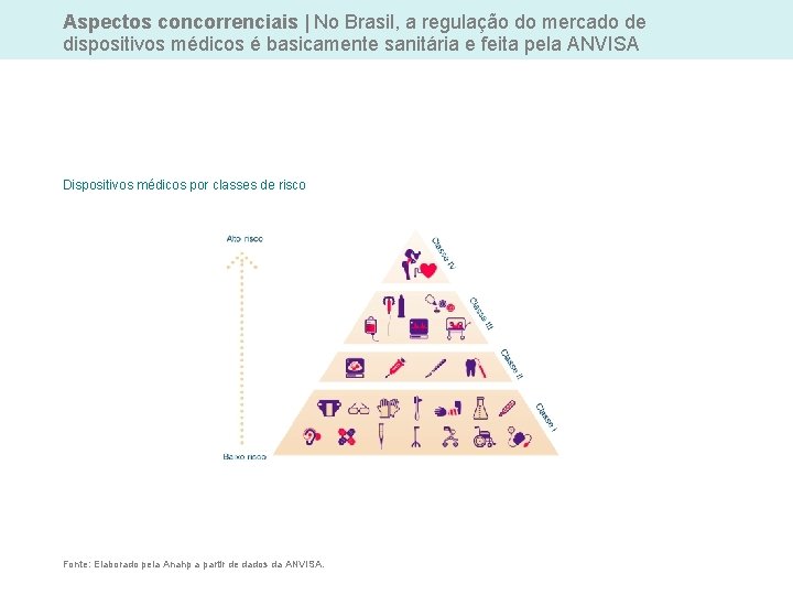 Aspectos concorrenciais | No Brasil, a regulação do mercado de dispositivos médicos é basicamente