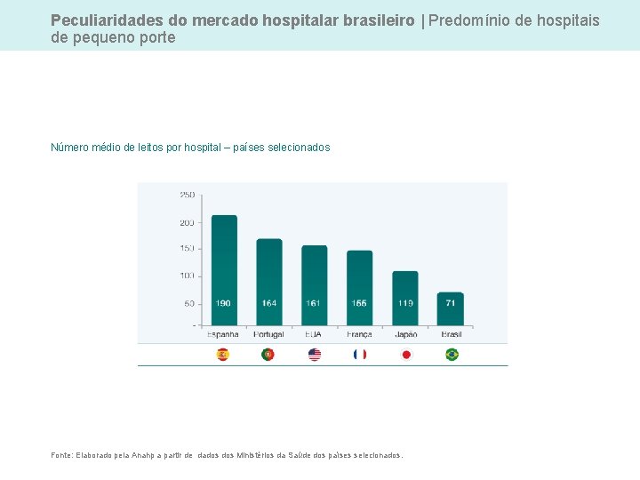 Peculiaridades do mercado hospitalar brasileiro | Predomínio de hospitais de pequeno porte Número médio