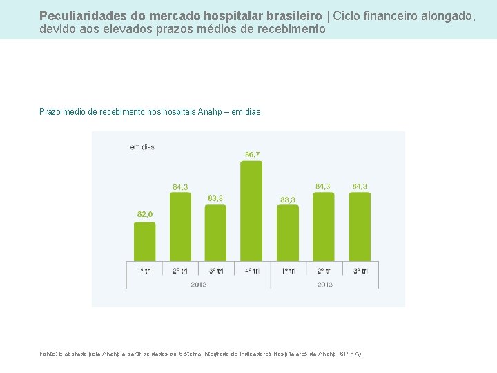 Peculiaridades do mercado hospitalar brasileiro | Ciclo financeiro alongado, devido aos elevados prazos médios