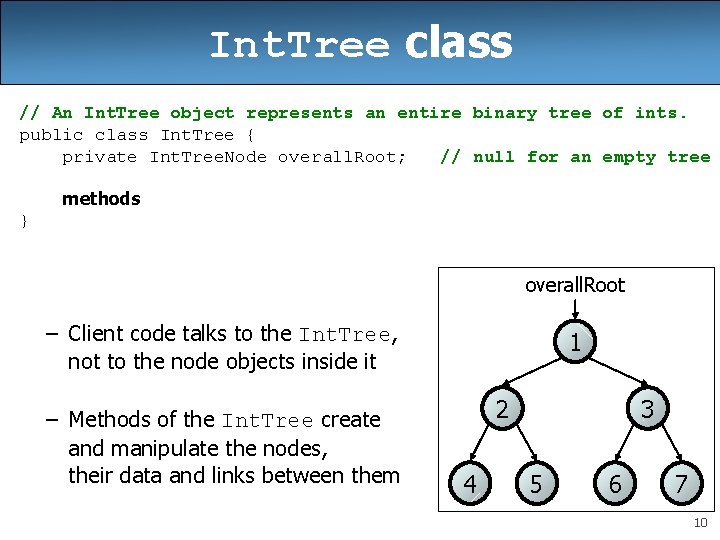 Int. Tree class // An Int. Tree object represents an entire binary tree of
