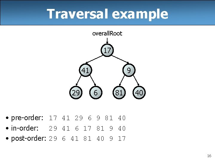 Traversal example overall. Root 17 41 29 9 6 81 40 • pre-order: 17