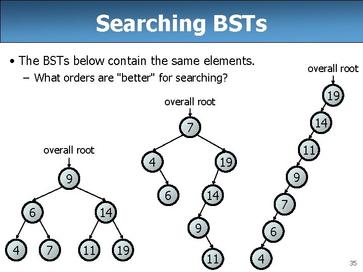 Searching BSTs • The BSTs below contain the same elements. overall root – What
