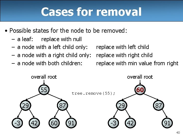 Cases for removal • Possible states for the node to be removed: – –
