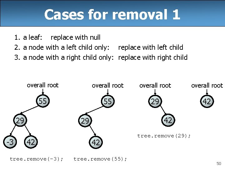 Cases for removal 1 1. a leaf: replace with null 2. a node with