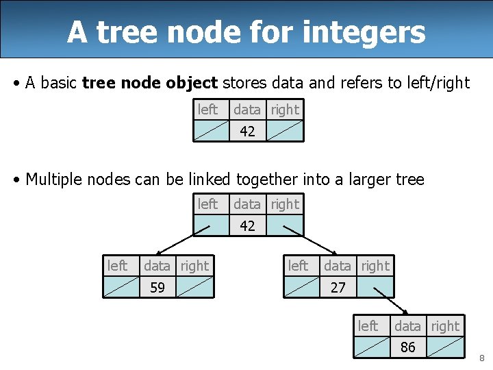 A tree node for integers • A basic tree node object stores data and