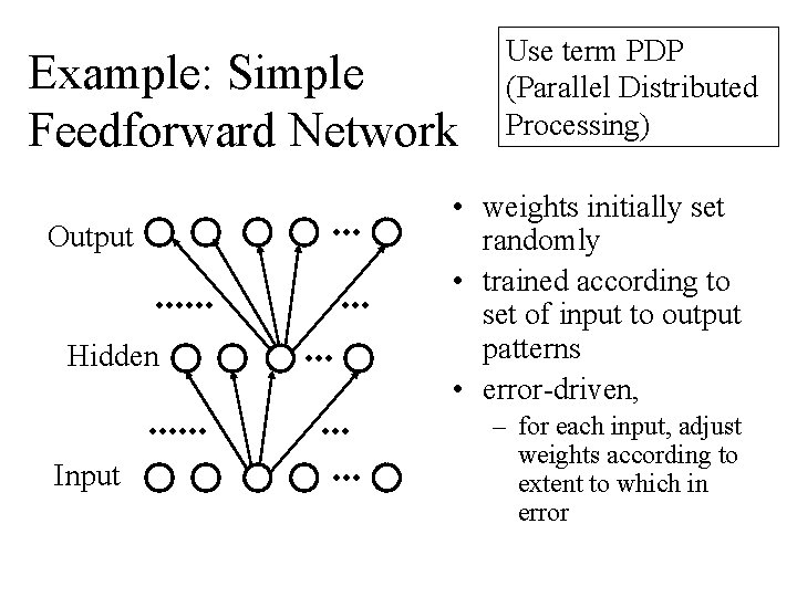 Example: Simple Feedforward Network Output Hidden Input Use term PDP (Parallel Distributed Processing) •