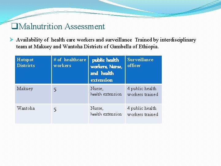 q. Malnutrition Assessment Ø Availability of health care workers and surveillance Trained by interdisciplinary