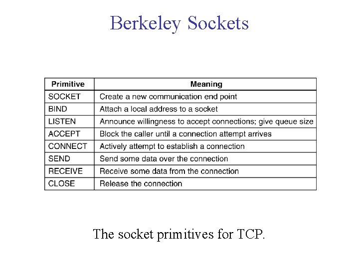 Berkeley Sockets The socket primitives for TCP. 