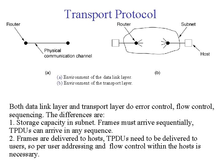 Transport Protocol (a) Environment of the data link layer. (b) Environment of the transport