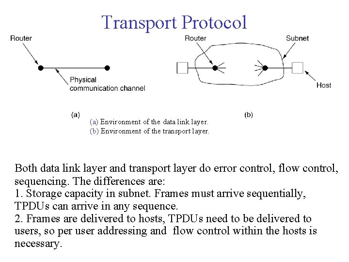 Transport Protocol (a) Environment of the data link layer. (b) Environment of the transport Transport Protocol (a) Environment of the data link layer. (b) Environment of the transport