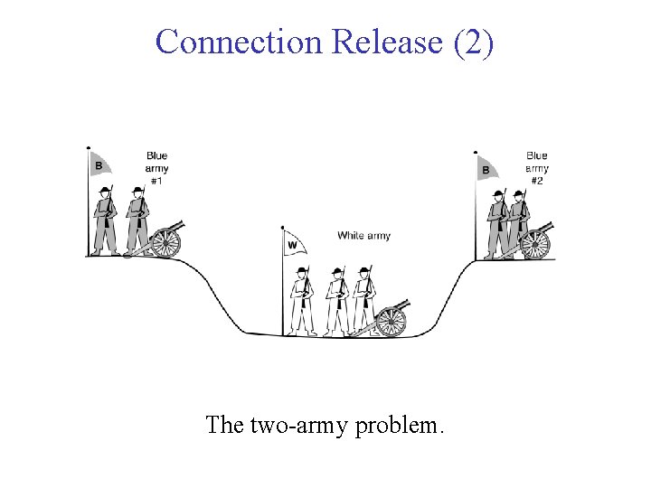 Connection Release (2) The two-army problem. Connection Release (2) The two-army problem.