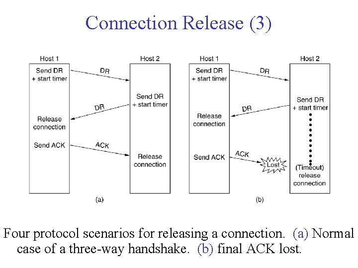 Connection Release (3) 6 -14, a, b Four protocol scenarios for releasing a connection. Connection Release (3) 6 -14, a, b Four protocol scenarios for releasing a connection.