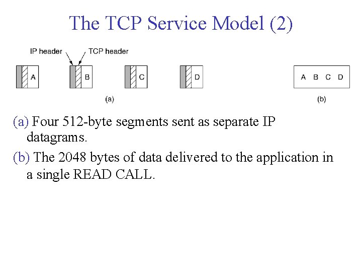 The TCP Service Model (2) (a) Four 512 -byte segments sent as separate IP