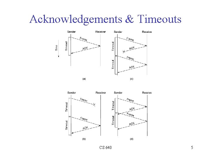 Acknowledgements & Timeouts CS 640 5 Acknowledgements & Timeouts CS 640 5