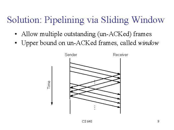 Solution: Pipelining via Sliding Window • Allow multiple outstanding (un-ACKed) frames • Upper bound