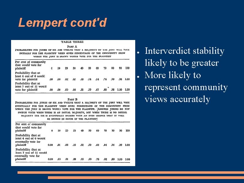 Lempert cont'd ● ● Interverdict stability likely to be greater More likely to represent