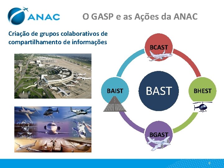 O GASP e as Ações da ANAC Criação de grupos colaborativos de compartilhamento de