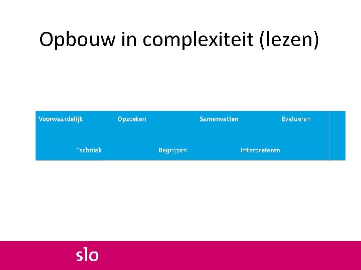 Opbouw in complexiteit (lezen) 