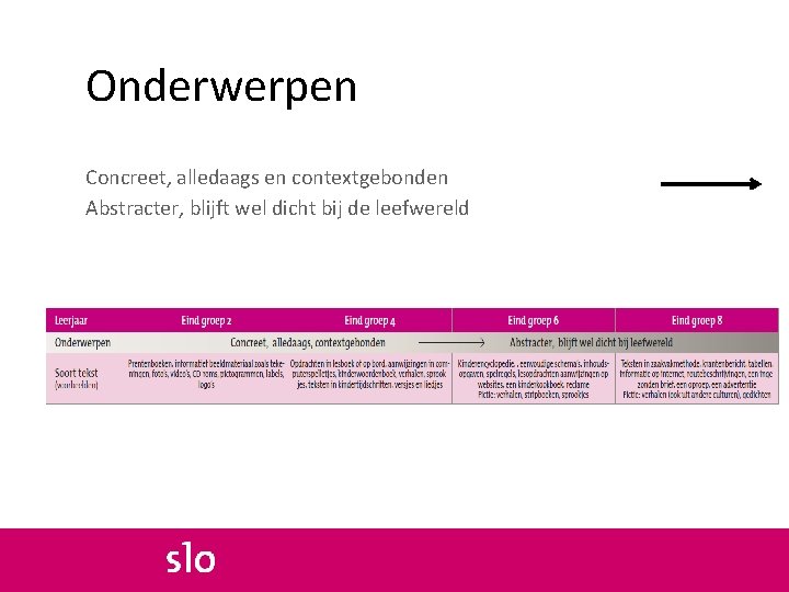 Onderwerpen Concreet, alledaags en contextgebonden Abstracter, blijft wel dicht bij de leefwereld 