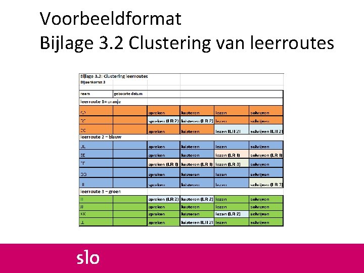 Voorbeeldformat Bijlage 3. 2 Clustering van leerroutes 