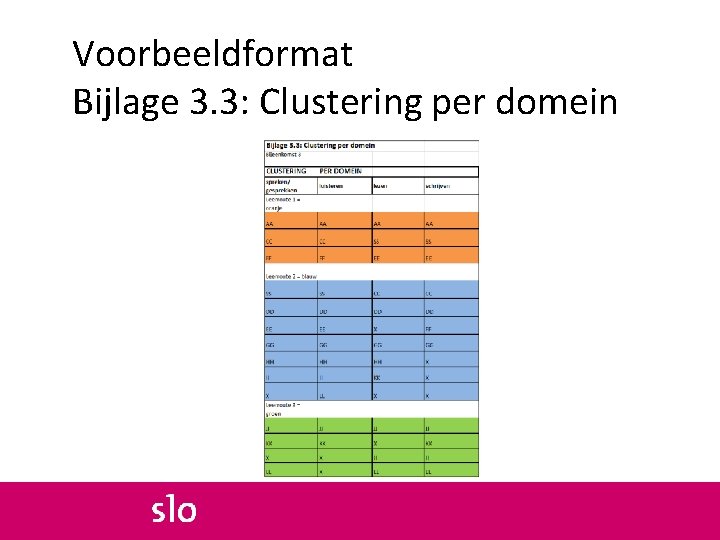 Voorbeeldformat Bijlage 3. 3: Clustering per domein 