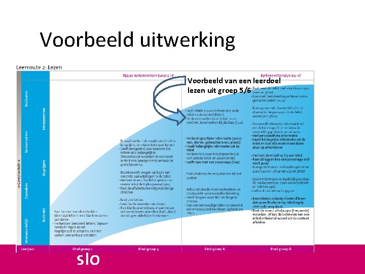 Voorbeeld uitwerking Voorbeeld van een leerdoel lezen uit groep 5/6 