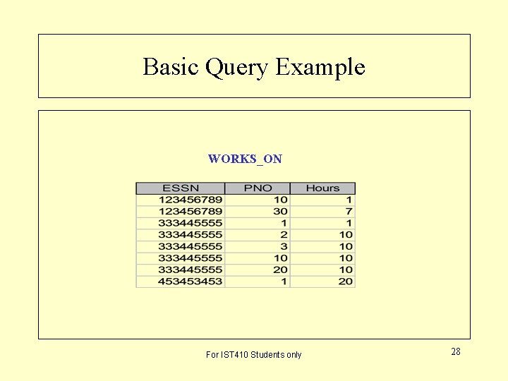 Basic Query Example WORKS_ON For IST 410 Students only 28 Basic Query Example WORKS_ON For IST 410 Students only 28