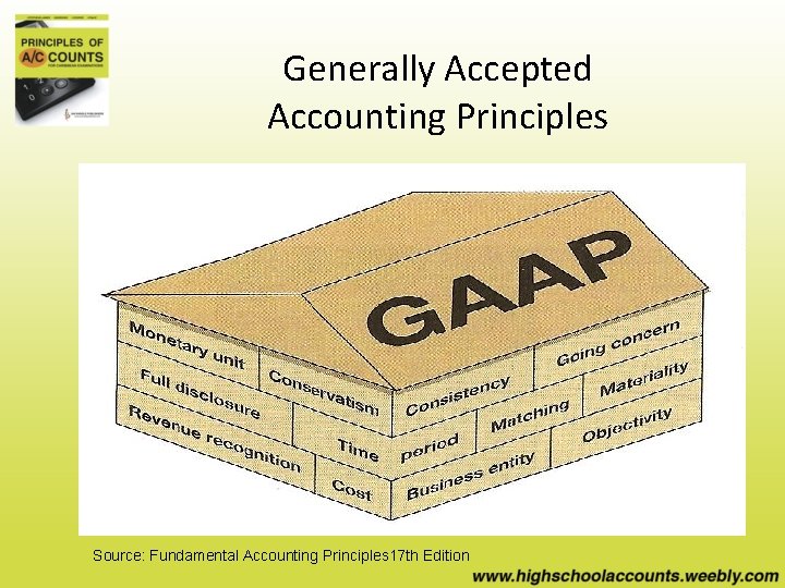 Generally Accepted Accounting Principles Source: Fundamental Accounting Principles 17 th Edition 