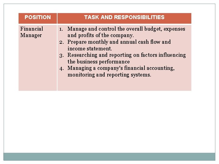 POSITION Financial Manager TASK AND RESPONSIBILITIES 1. Manage and control the overall budget, expenses