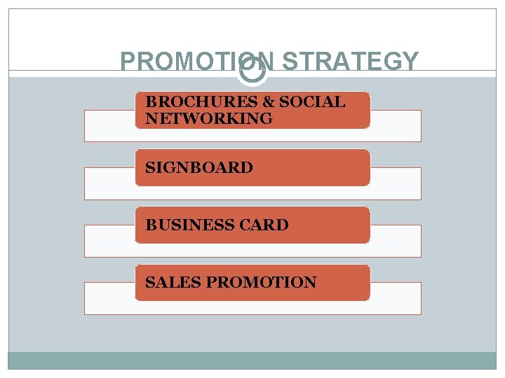 PROMOTION STRATEGY BROCHURES & SOCIAL NETWORKING SIGNBOARD BUSINESS CARD SALES PROMOTION 