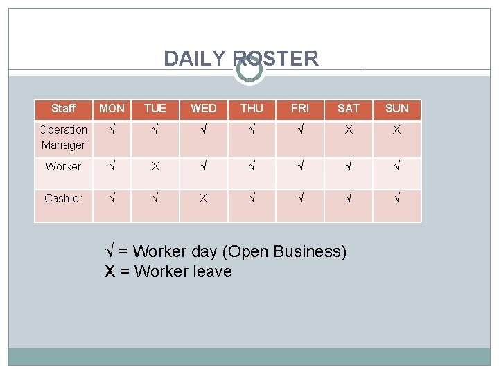 DAILY ROSTER Staff MON TUE WED THU FRI SAT SUN Operation Manager √ √