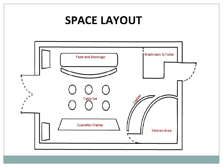 SPACE LAYOUT Washroom & Toilet Ca Table Set sh ier Food and Beverage Cupcakes