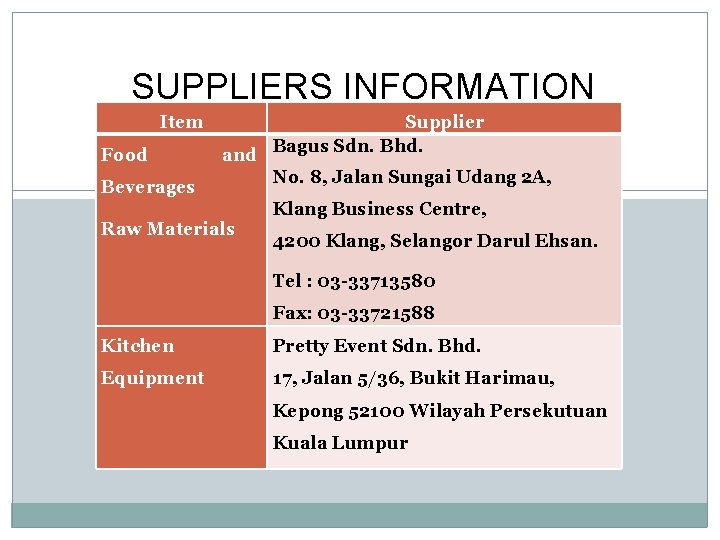 SUPPLIERS INFORMATION Item Food Beverages Supplier and Bagus Sdn. Bhd. No. 8, Jalan Sungai