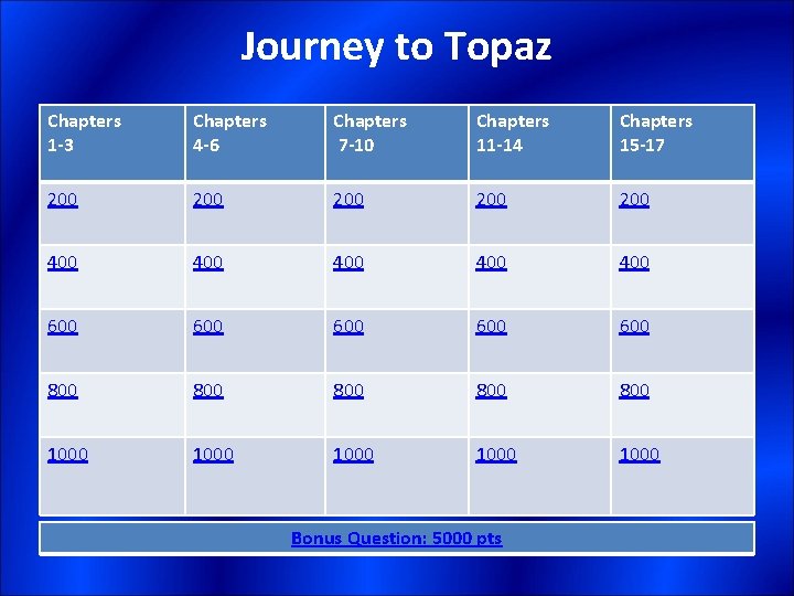 Journey to Topaz Chapters 1 -3 Chapters 4 -6 Chapters 7 -10 Chapters 11