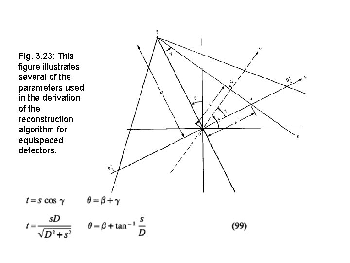 Fig. 3. 23: This figure illustrates several of the parameters used in the derivation