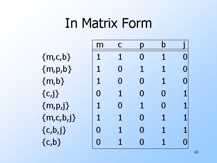 In Matrix Form {m, c, b} {m, p, b} {m, b} {c, j} {m,