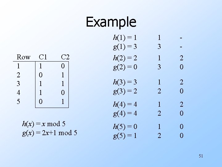 Example Row 1 2 3 4 5 C 1 1 0 C 2 0