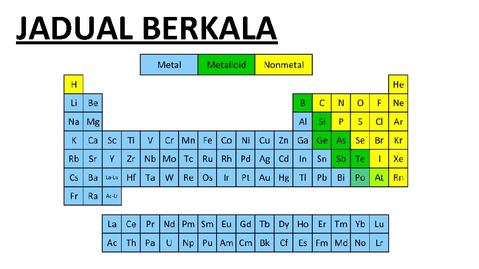 JADUAL BERKALA 