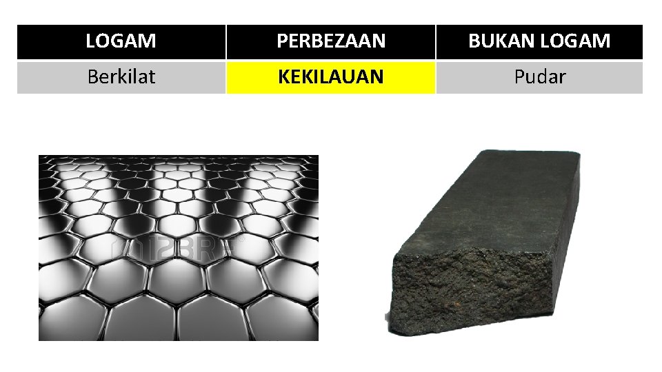 LOGAM PERBEZAAN BUKAN LOGAM Berkilat KEKILAUAN Pudar 