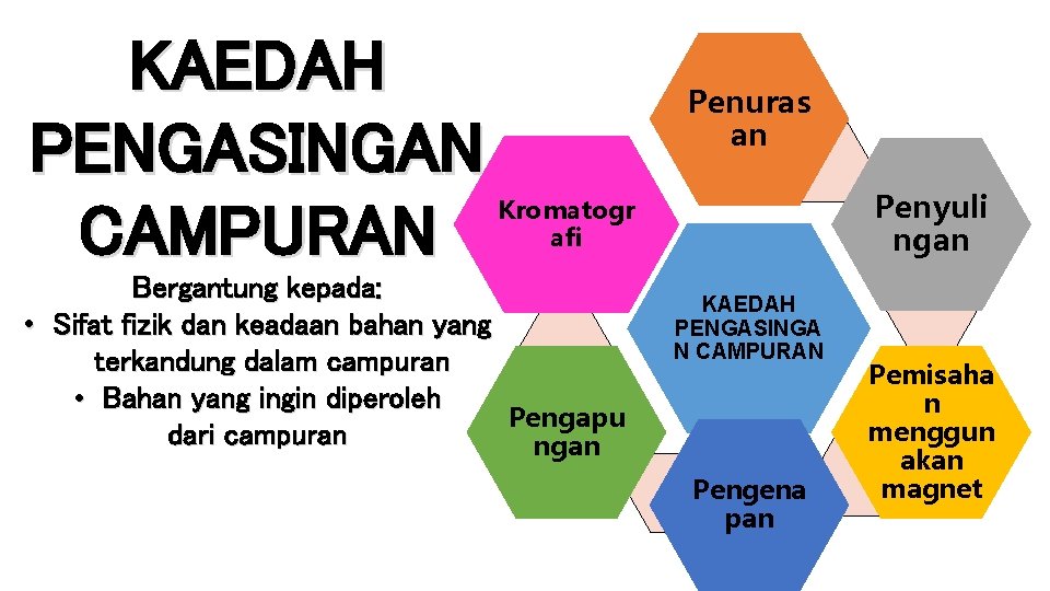 KAEDAH PENGASINGAN CAMPURAN Penuras an Penyuli ngan Kromatogr afi Bergantung kepada: • Sifat fizik