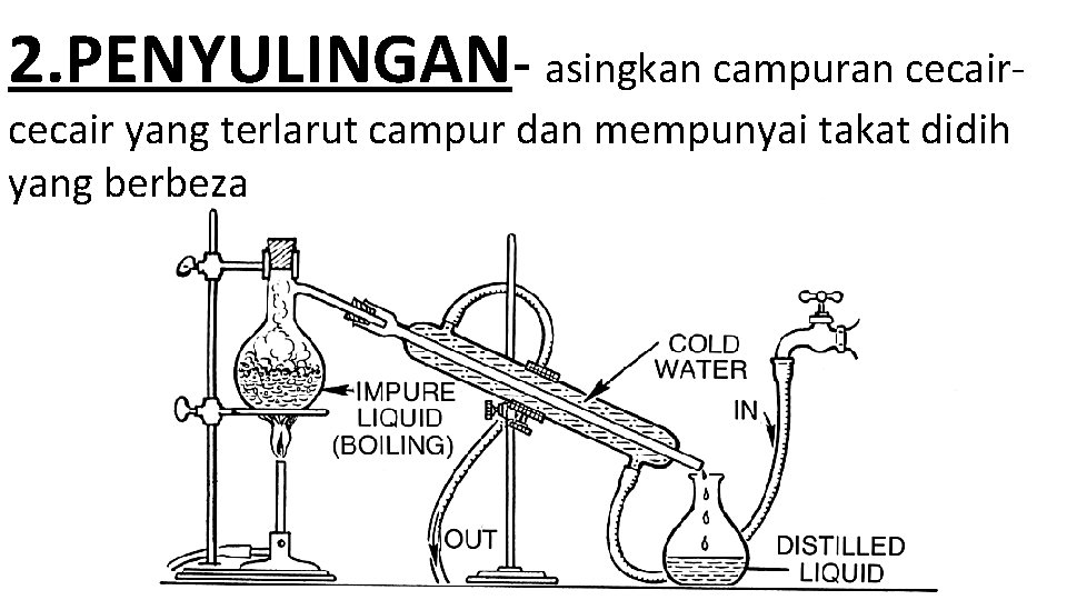 2. PENYULINGAN- asingkan campuran cecair yang terlarut campur dan mempunyai takat didih yang berbeza