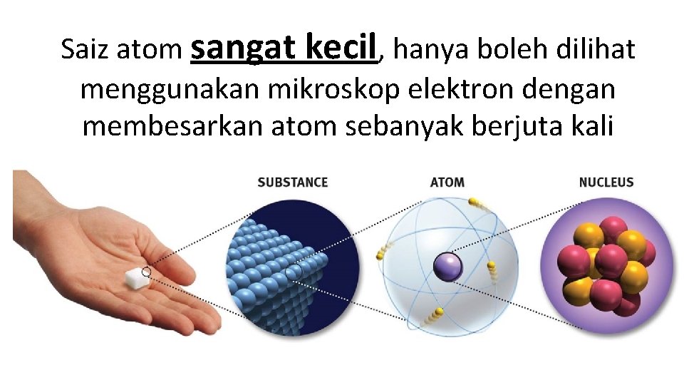 Saiz atom sangat kecil, hanya boleh dilihat menggunakan mikroskop elektron dengan membesarkan atom sebanyak
