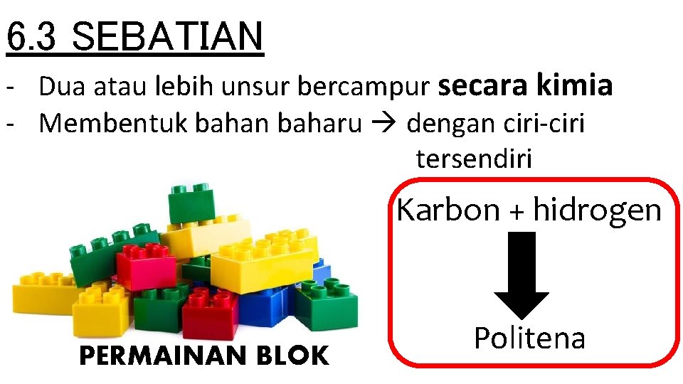 6. 3 SEBATIAN - Dua atau lebih unsur bercampur secara kimia - Membentuk bahan