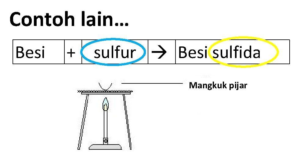 Contoh lain… Besi + sulfur Besi sulfida Mangkuk pijar 