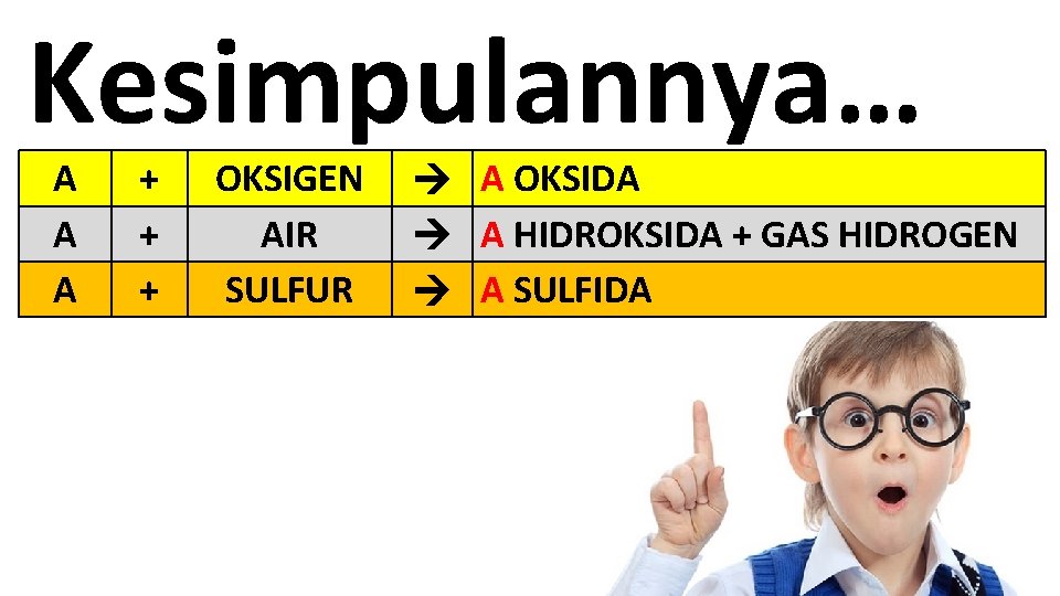 Kesimpulannya… A A A + + + OKSIGEN AIR SULFUR A OKSIDA A HIDROKSIDA