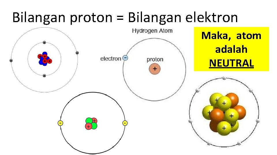 Bilangan proton = Bilangan elektron Maka, atom adalah NEUTRAL 