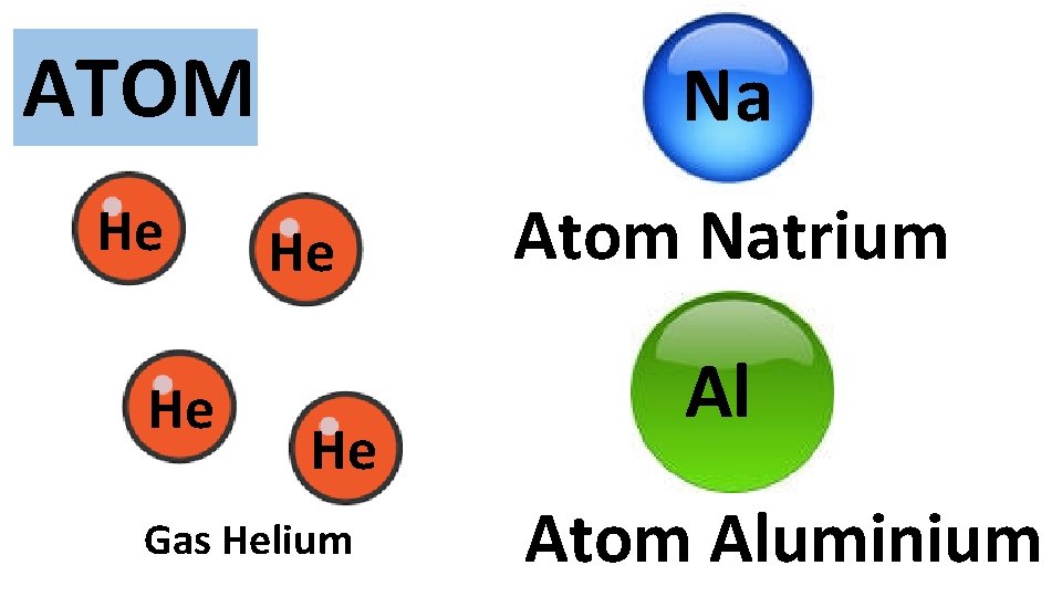 ATOM He He Na He He Gas Helium Atom Natrium Al Atom Aluminium 