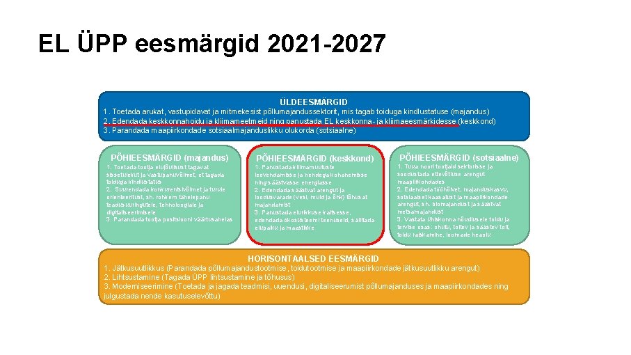 EL ÜPP eesmärgid 2021 -2027 ÜLDEESMÄRGID 1. Toetada arukat, vastupidavat ja mitmekesist põllumajandussektorit, mis