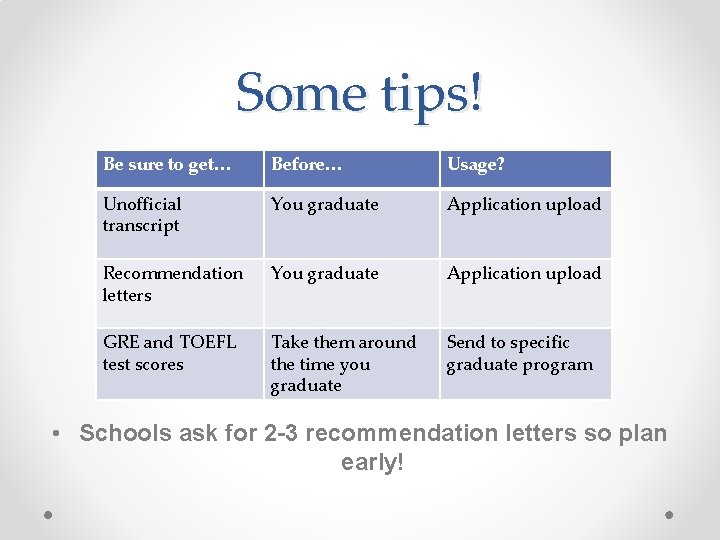 Some tips! Be sure to get… Before… Usage? Unofficial transcript You graduate Application upload