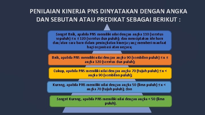 PENILAIAN KINERJA PNS DINYATAKAN DENGAN ANGKA DAN SEBUTAN ATAU PREDIKAT SEBAGAI BERIKUT : Sangat